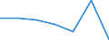 CN 96121090 /Exports /Unit = Prices (Euro/ton) /Partner: Mauritius /Reporter: Eur27 /96121090:Typewriter or Similar Ribbons, Inked or Otherwise Prepared for Giving Impressions, Whether or not on Spools or in Cartridges, Woven of Textile Materials or of Paper