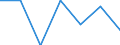 CN 96121090 /Exports /Unit = Prices (Euro/ton) /Partner: Zambia /Reporter: Eur27 /96121090:Typewriter or Similar Ribbons, Inked or Otherwise Prepared for Giving Impressions, Whether or not on Spools or in Cartridges, Woven of Textile Materials or of Paper