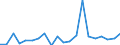 CN 96122000 /Exports /Unit = Prices (Euro/ton) /Partner: United Kingdom(Excluding Northern Ireland) /Reporter: Eur27_2020 /96122000:Ink-pads, Whether or not Inked, With or Without Boxes