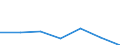 CN 96122000 /Exports /Unit = Prices (Euro/ton) /Partner: Switzerland /Reporter: Eur27 /96122000:Ink-pads, Whether or not Inked, With or Without Boxes