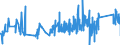 KN 96122000 /Exporte /Einheit = Preise (Euro/Tonne) /Partnerland: Tschechien /Meldeland: Eur27_2020 /96122000:Stempelkissen, Auch Getränkt, Auch mit Schachteln