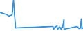 KN 96122000 /Exporte /Einheit = Preise (Euro/Tonne) /Partnerland: Usbekistan /Meldeland: Eur27_2020 /96122000:Stempelkissen, Auch Getränkt, Auch mit Schachteln