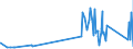 CN 96122000 /Exports /Unit = Prices (Euro/ton) /Partner: Burkina Faso /Reporter: Eur27_2020 /96122000:Ink-pads, Whether or not Inked, With or Without Boxes