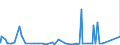 KN 96122000 /Exporte /Einheit = Preise (Euro/Tonne) /Partnerland: Togo /Meldeland: Eur27_2020 /96122000:Stempelkissen, Auch Getränkt, Auch mit Schachteln