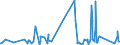 CN 96122000 /Exports /Unit = Prices (Euro/ton) /Partner: Nigeria /Reporter: Eur27_2020 /96122000:Ink-pads, Whether or not Inked, With or Without Boxes