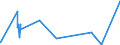 CN 96122000 /Exports /Unit = Prices (Euro/ton) /Partner: Equat.guinea /Reporter: Eur27_2020 /96122000:Ink-pads, Whether or not Inked, With or Without Boxes