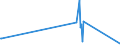 KN 96122000 /Exporte /Einheit = Preise (Euro/Tonne) /Partnerland: Ruanda /Meldeland: Eur27_2020 /96122000:Stempelkissen, Auch Getränkt, Auch mit Schachteln