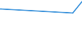 CN 9612 /Exports /Unit = Prices (Euro/ton) /Partner: Vatican City /Reporter: European Union /9612:Typewriter or Similar Ribbons, Inked or Otherwise Prepared for Giving Impressions, Whether or not on Spools or in Cartridges; Ink-pads, Whether or not Inked, With or Without Boxes