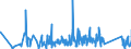 CN 96138000 /Exports /Unit = Prices (Euro/ton) /Partner: Canary /Reporter: Eur27_2020 /96138000:Lighters (Excl. gas Fuelled Pocket Lighters, and Fuses and Primers for Propellent Powders and Explosives)