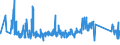 CN 96138000 /Exports /Unit = Prices (Euro/ton) /Partner: Finland /Reporter: Eur27_2020 /96138000:Lighters (Excl. gas Fuelled Pocket Lighters, and Fuses and Primers for Propellent Powders and Explosives)