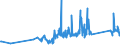 CN 96138000 /Exports /Unit = Prices (Euro/ton) /Partner: Faroe Isles /Reporter: Eur27_2020 /96138000:Lighters (Excl. gas Fuelled Pocket Lighters, and Fuses and Primers for Propellent Powders and Explosives)