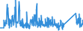 CN 96138000 /Exports /Unit = Prices (Euro/ton) /Partner: Lithuania /Reporter: Eur27_2020 /96138000:Lighters (Excl. gas Fuelled Pocket Lighters, and Fuses and Primers for Propellent Powders and Explosives)