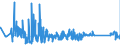 CN 96138000 /Exports /Unit = Prices (Euro/ton) /Partner: Romania /Reporter: Eur27_2020 /96138000:Lighters (Excl. gas Fuelled Pocket Lighters, and Fuses and Primers for Propellent Powders and Explosives)