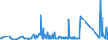 CN 96138000 /Exports /Unit = Prices (Euro/ton) /Partner: Belarus /Reporter: Eur27_2020 /96138000:Lighters (Excl. gas Fuelled Pocket Lighters, and Fuses and Primers for Propellent Powders and Explosives)