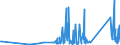 CN 96138000 /Exports /Unit = Prices (Euro/ton) /Partner: Georgia /Reporter: Eur27_2020 /96138000:Lighters (Excl. gas Fuelled Pocket Lighters, and Fuses and Primers for Propellent Powders and Explosives)