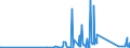 CN 96138000 /Exports /Unit = Prices (Euro/ton) /Partner: Azerbaijan /Reporter: Eur27_2020 /96138000:Lighters (Excl. gas Fuelled Pocket Lighters, and Fuses and Primers for Propellent Powders and Explosives)