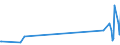 CN 96138000 /Exports /Unit = Prices (Euro/ton) /Partner: Kyrghistan /Reporter: Eur27_2020 /96138000:Lighters (Excl. gas Fuelled Pocket Lighters, and Fuses and Primers for Propellent Powders and Explosives)