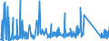 CN 96138000 /Exports /Unit = Prices (Euro/ton) /Partner: Serbia /Reporter: Eur27_2020 /96138000:Lighters (Excl. gas Fuelled Pocket Lighters, and Fuses and Primers for Propellent Powders and Explosives)