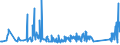 CN 96138000 /Exports /Unit = Prices (Euro/ton) /Partner: Morocco /Reporter: Eur27_2020 /96138000:Lighters (Excl. gas Fuelled Pocket Lighters, and Fuses and Primers for Propellent Powders and Explosives)