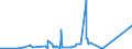 CN 96138000 /Exports /Unit = Prices (Euro/ton) /Partner: Libya /Reporter: Eur27_2020 /96138000:Lighters (Excl. gas Fuelled Pocket Lighters, and Fuses and Primers for Propellent Powders and Explosives)