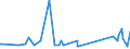 CN 96138000 /Exports /Unit = Prices (Euro/ton) /Partner: Guinea Biss. /Reporter: Eur27_2020 /96138000:Lighters (Excl. gas Fuelled Pocket Lighters, and Fuses and Primers for Propellent Powders and Explosives)