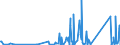 CN 96138000 /Exports /Unit = Prices (Euro/ton) /Partner: Nigeria /Reporter: Eur27_2020 /96138000:Lighters (Excl. gas Fuelled Pocket Lighters, and Fuses and Primers for Propellent Powders and Explosives)