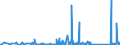 CN 96138000 /Exports /Unit = Prices (Euro/ton) /Partner: Angola /Reporter: Eur27_2020 /96138000:Lighters (Excl. gas Fuelled Pocket Lighters, and Fuses and Primers for Propellent Powders and Explosives)