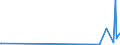 CN 96139000 /Exports /Unit = Prices (Euro/ton) /Partner: Liechtenstein /Reporter: Eur27_2020 /96139000:Parts of Lighters, N.e.s.