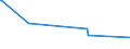 KN 96139000 /Exporte /Einheit = Preise (Euro/Tonne) /Partnerland: San Marino /Meldeland: Eur27_2020 /96139000:Teile von Feuerzeugen und Anderen Anzündern, A.n.g.