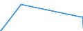 KN 96139000 /Exporte /Einheit = Preise (Euro/Tonne) /Partnerland: Usbekistan /Meldeland: Eur27_2020 /96139000:Teile von Feuerzeugen und Anderen Anzündern, A.n.g.