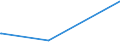 KN 96139000 /Exporte /Einheit = Preise (Euro/Tonne) /Partnerland: Mali /Meldeland: Eur27_2020 /96139000:Teile von Feuerzeugen und Anderen Anzündern, A.n.g.