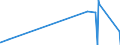 KN 96139000 /Exporte /Einheit = Preise (Euro/Tonne) /Partnerland: Madagaskar /Meldeland: Eur27_2020 /96139000:Teile von Feuerzeugen und Anderen Anzündern, A.n.g.