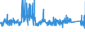 CN 9613 /Exports /Unit = Prices (Euro/ton) /Partner: Finland /Reporter: Eur27_2020 /9613:Cigarette Lighters and Other Lighters, Whether or not Mechanical or Electrical and Parts Thereof, N.e.s. (Excl. Fuses and Primers for Propellent Powders and Explosives of Heading 3603)