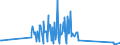 KN 96140010 /Exporte /Einheit = Preise (Euro/Tonne) /Partnerland: Schweden /Meldeland: Eur27_2020 /96140010:Pfeifenrohformen für Tabakpfeifen, aus Wurzelholz Oder Anderem Holz