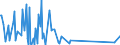 KN 96140010 /Exporte /Einheit = Preise (Euro/Tonne) /Partnerland: Finnland /Meldeland: Eur27_2020 /96140010:Pfeifenrohformen für Tabakpfeifen, aus Wurzelholz Oder Anderem Holz