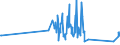 CN 96140010 /Exports /Unit = Prices (Euro/ton) /Partner: Austria /Reporter: Eur27_2020 /96140010:Roughly Shaped Blocks of Wood or Root, for the Manufacture of Pipes