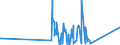 KN 96140010 /Exporte /Einheit = Preise (Euro/Tonne) /Partnerland: Lettland /Meldeland: Eur27_2020 /96140010:Pfeifenrohformen für Tabakpfeifen, aus Wurzelholz Oder Anderem Holz