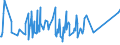 CN 96140010 /Exports /Unit = Prices (Euro/ton) /Partner: Russia /Reporter: Eur27_2020 /96140010:Roughly Shaped Blocks of Wood or Root, for the Manufacture of Pipes