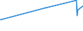 KN 96140010 /Exporte /Einheit = Preise (Euro/Tonne) /Partnerland: Kasachstan /Meldeland: Eur27_2020 /96140010:Pfeifenrohformen für Tabakpfeifen, aus Wurzelholz Oder Anderem Holz