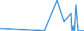 KN 96140010 /Exporte /Einheit = Preise (Euro/Tonne) /Partnerland: Slowenien /Meldeland: Europäische Union /96140010:Pfeifenrohformen für Tabakpfeifen, aus Wurzelholz Oder Anderem Holz