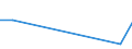 CN 96140010 /Exports /Unit = Prices (Euro/ton) /Partner: Peru /Reporter: Eur27_2020 /96140010:Roughly Shaped Blocks of Wood or Root, for the Manufacture of Pipes