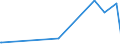 CN 96140010 /Exports /Unit = Prices (Euro/ton) /Partner: Argentina /Reporter: Eur27_2020 /96140010:Roughly Shaped Blocks of Wood or Root, for the Manufacture of Pipes