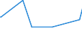 KN 96140010 /Exporte /Einheit = Preise (Euro/Tonne) /Partnerland: Iran /Meldeland: Europäische Union /96140010:Pfeifenrohformen für Tabakpfeifen, aus Wurzelholz Oder Anderem Holz