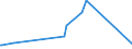 KN 96140010 /Exporte /Einheit = Preise (Euro/Tonne) /Partnerland: Thailand /Meldeland: Eur27_2020 /96140010:Pfeifenrohformen für Tabakpfeifen, aus Wurzelholz Oder Anderem Holz