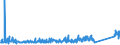 KN 96140090 /Exporte /Einheit = Preise (Euro/Tonne) /Partnerland: Schweiz /Meldeland: Eur27_2020 /96140090:Tabakpfeifen `einschl. Pfeifenköpfe`, Zigarren- und Zigarettenspitzen, und Teile Davon, A.n.g. (Ausg. Pfeifenrohformen aus Holz)