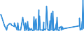 KN 96140090 /Exporte /Einheit = Preise (Euro/Tonne) /Partnerland: Weissrussland /Meldeland: Eur27_2020 /96140090:Tabakpfeifen `einschl. Pfeifenköpfe`, Zigarren- und Zigarettenspitzen, und Teile Davon, A.n.g. (Ausg. Pfeifenrohformen aus Holz)