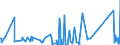 KN 96140090 /Exporte /Einheit = Preise (Euro/Tonne) /Partnerland: Kasachstan /Meldeland: Eur27_2020 /96140090:Tabakpfeifen `einschl. Pfeifenköpfe`, Zigarren- und Zigarettenspitzen, und Teile Davon, A.n.g. (Ausg. Pfeifenrohformen aus Holz)