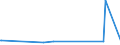 CN 96140090 /Exports /Unit = Prices (Euro/ton) /Partner: Equat.guinea /Reporter: Eur27_2020 /96140090:Smoking Pipes, Incl. Pipe Bowls, Cigar or Cigarette Holders, and Parts Thereof, N.e.s. (Excl. Roughly Shaped Blocks of Wood for the Manufacture of Pipes)