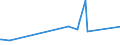 CN 96140090 /Exports /Unit = Prices (Euro/ton) /Partner: Mauritius /Reporter: Eur27_2020 /96140090:Smoking Pipes, Incl. Pipe Bowls, Cigar or Cigarette Holders, and Parts Thereof, N.e.s. (Excl. Roughly Shaped Blocks of Wood for the Manufacture of Pipes)