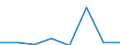 CN 96141000 /Exports /Unit = Prices (Euro/ton) /Partner: France /Reporter: Eur27 /96141000:Roughly Shaped Blocks of Wood or Root, for the Manufacture of Pipes